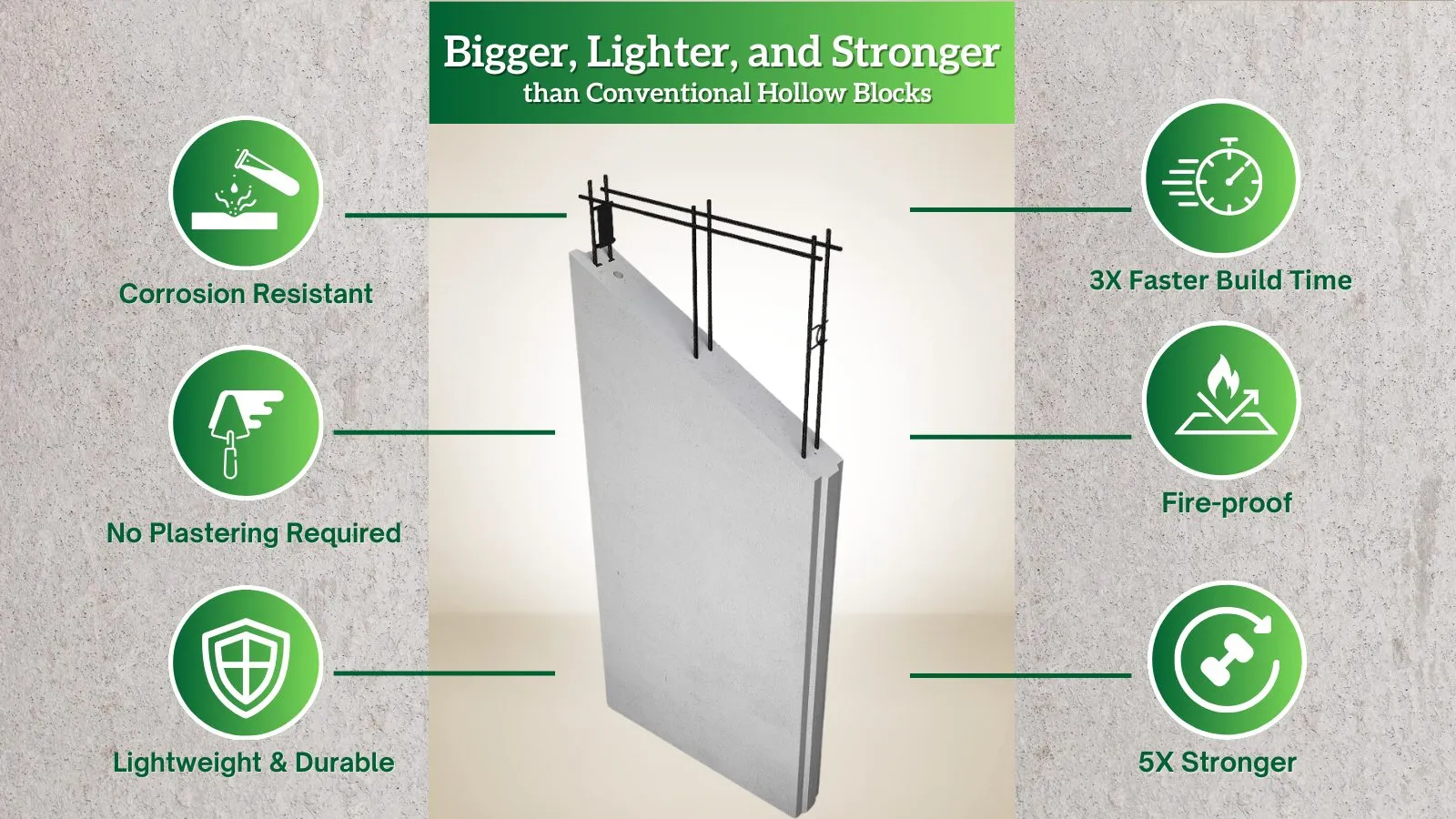 Luftcrete Philippines LC Panels